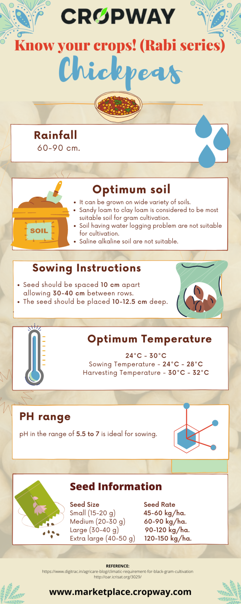 6 Affecting Factors for Chickpeas Production in Rabi Season