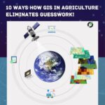 10 ways how GIS in agriculture eliminates guesswork