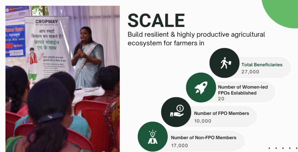 Empowering Small-Scale Farmers