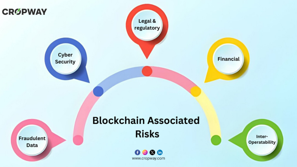 Blockchain associated risks